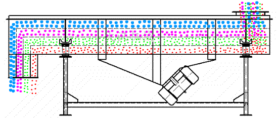 产品原理图：利用底部的电机振动带动物料在筛网上做抛物线运动来达到筛分的效果。